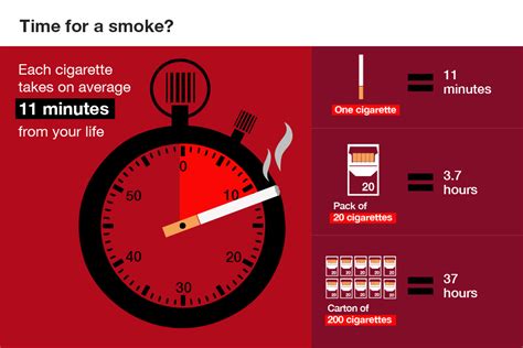 how many cigarettes are made per minute in a factory